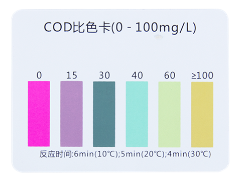 陆恒COD检测试剂盒 0-8/0-100/0-250 mg/L(图10)