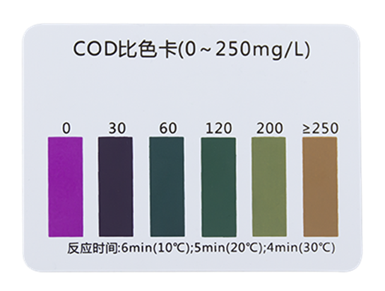 陆恒COD检测试剂盒 0-8/0-100/0-250 mg/L(图14)