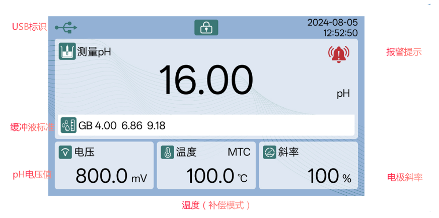 陆恒LH-T710台式pH/ORP分析仪上市发布(图6)