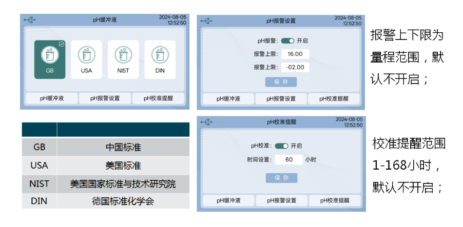 陆恒LH-T710台式pH/ORP分析仪上市发布(图9)