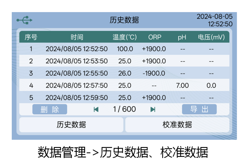 陆恒LH-T710台式pH/ORP分析仪上市发布(图11)