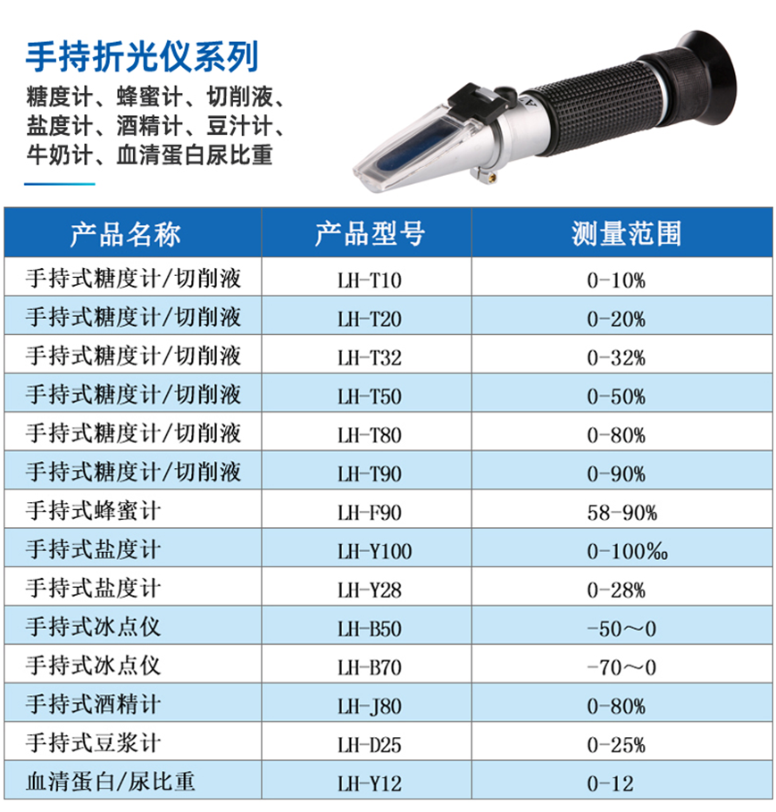 陆恒手持冰点仪 LH-B50/LH-B70(图5)