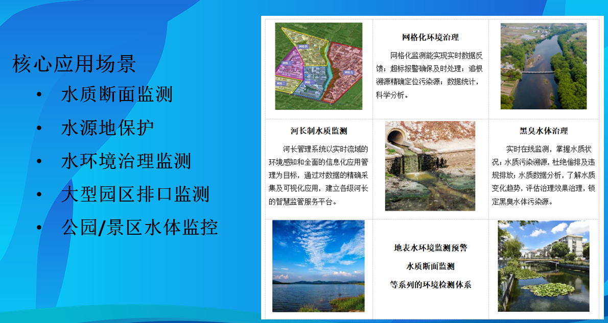 固定式水质在线监测站 LH-G8980 上市(图2)