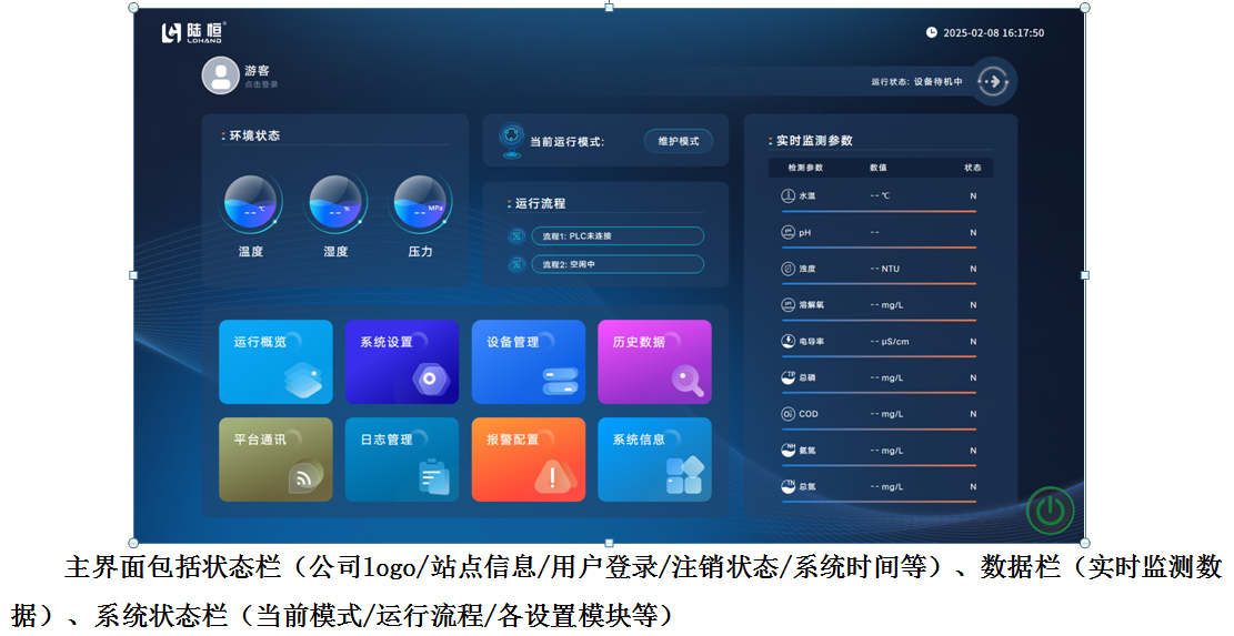 固定式水质在线监测站 LH-G8980 上市(图10)