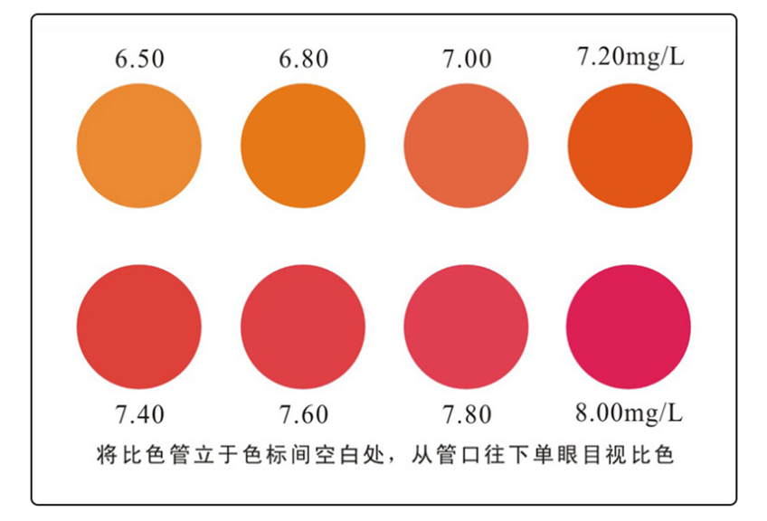 陆恒环境pH测试盒 6.5-9.5 pH(图3)