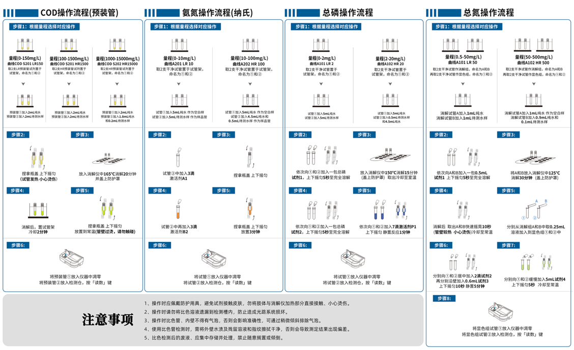 陆恒多参数水质分析仪（COD氨氮总磷） LH-T725(图2)