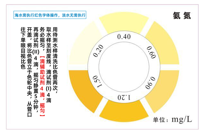 陆恒环境氨氮测试盒 0.2-15 mg/L（XM）(图3)