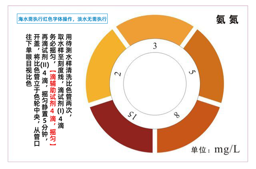 陆恒环境氨氮测试盒 0.2-15 mg/L（XM）(图4)