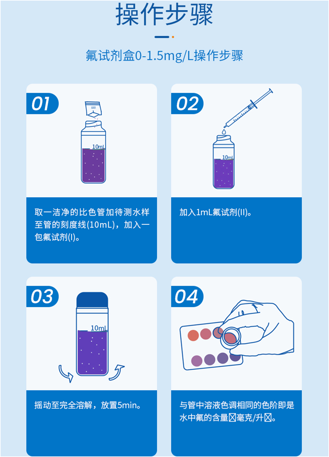 陆恒氟检测试剂盒 0-1.5 mg/L(图3)
