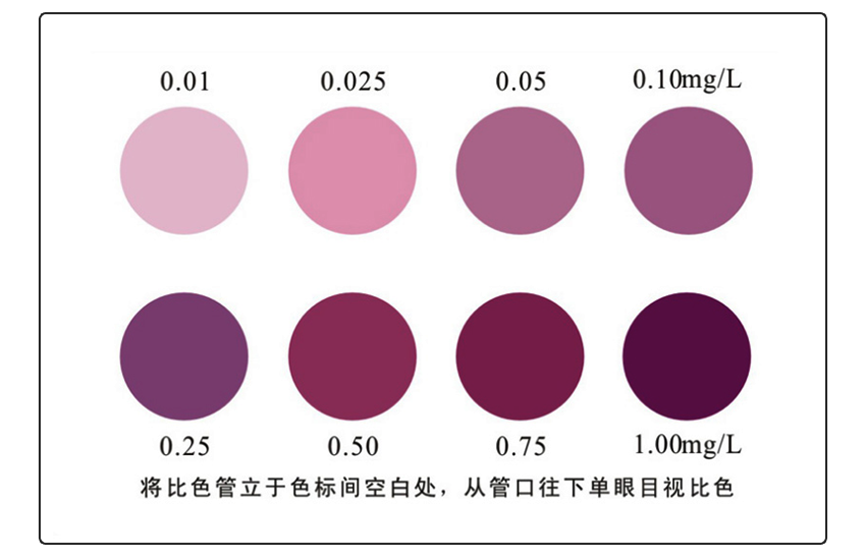 陆恒环境XM六价铬测试盒 0.01-1 mg/L(图3)