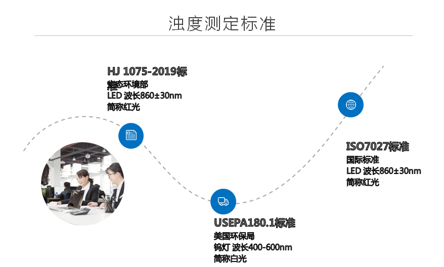 陆恒台式浊度仪LH-T680新品发布(图2)