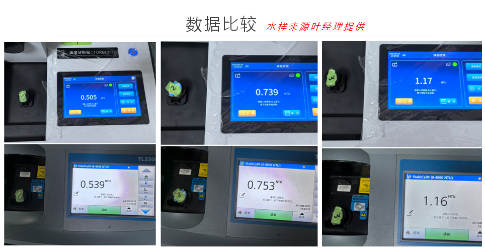 陆恒台式浊度仪LH-T680新品发布(图6)