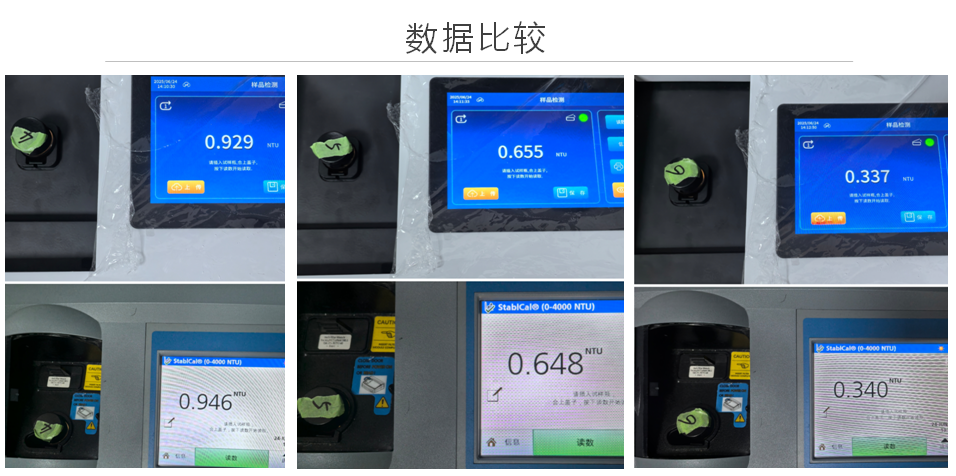陆恒台式浊度仪LH-T680新品发布(图7)