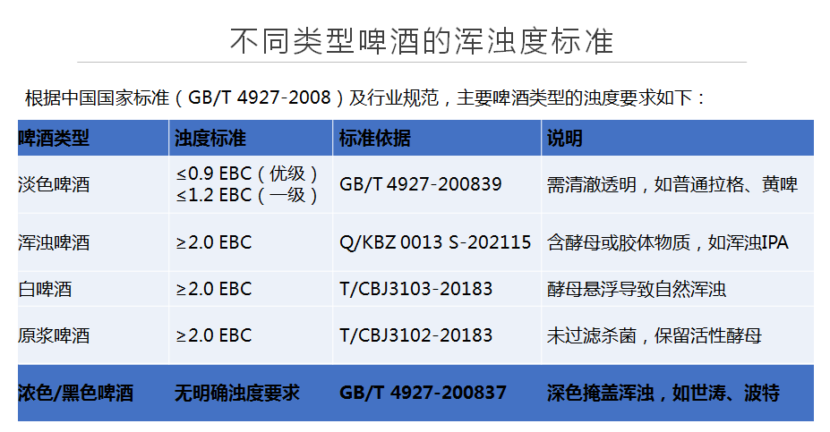 陆恒台式浊度仪LH-T680新品发布(图11)