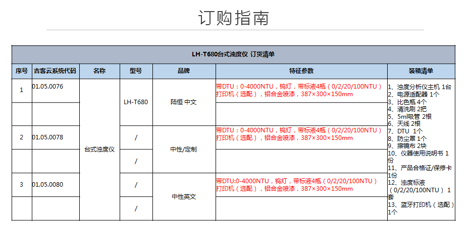 陆恒台式浊度仪LH-T680新品发布(图16)