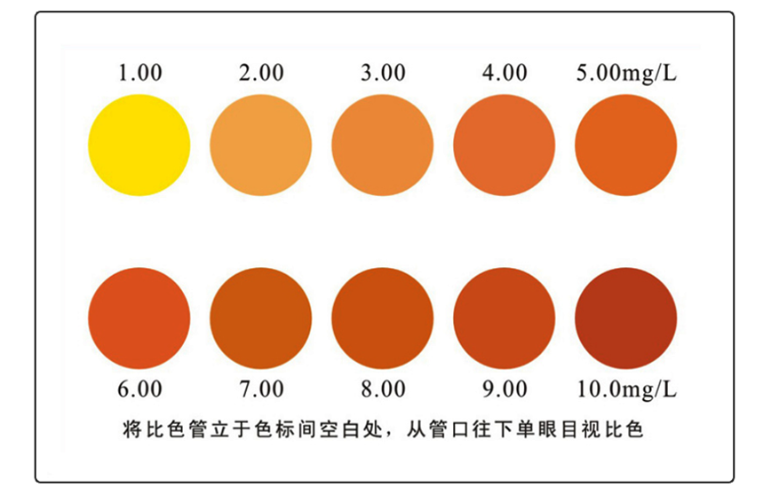 陆恒生物XM溶解氧测试盒 1-10 mg/L(图3)
