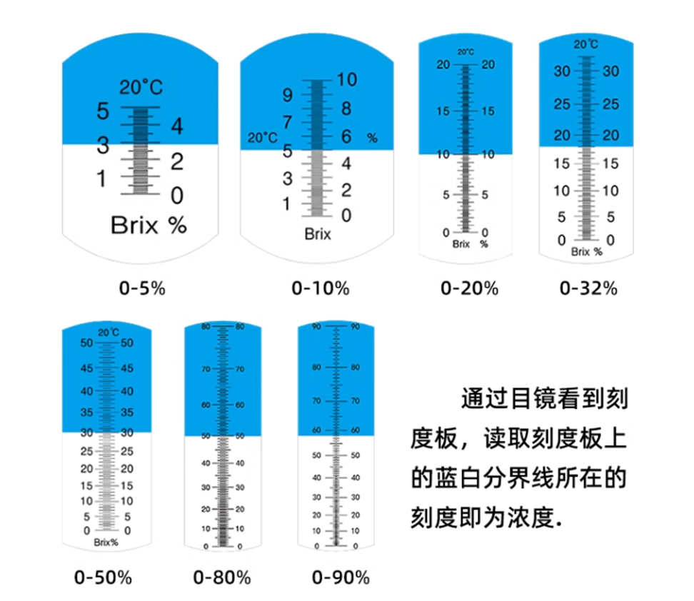 陆恒生物手持糖度计/切削液浓度计(图4)