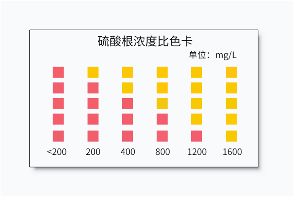 陆恒生物硫酸根检测试纸 (图4)