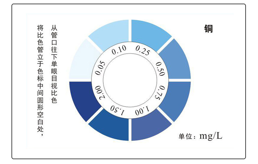 陆恒生物铜测试盒(图3)
