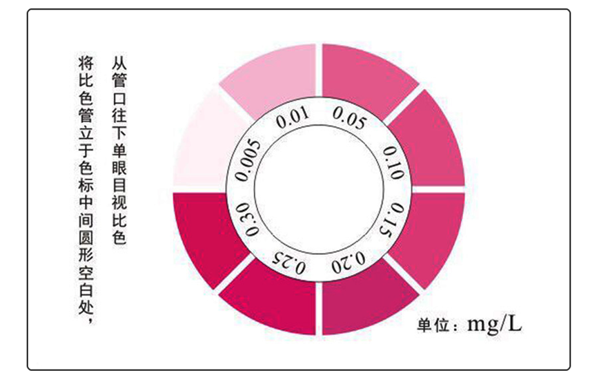 陆恒XM亚硝酸盐测试盒 0.005-0.3 mg/L(图3)