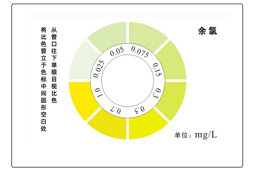 陆恒lohand XM余氯测试盒 0.025-1 mg/L(图3)