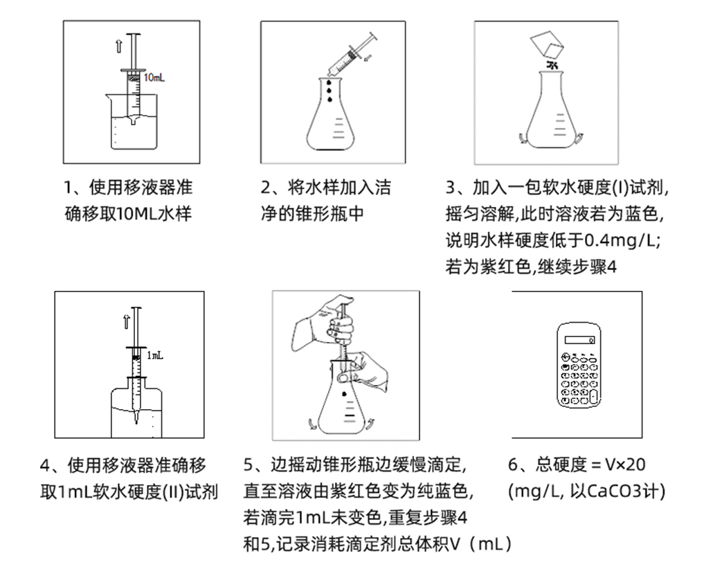 陆恒软水硬度测试剂盒 0.4-20 mg/L(图2)