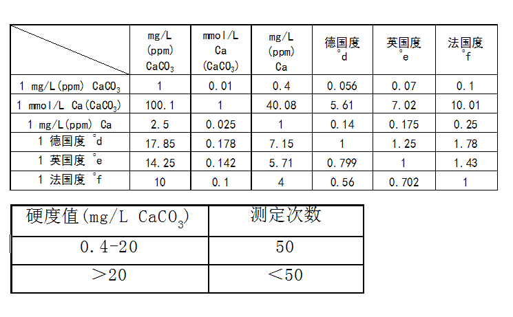 陆恒软水硬度测试剂盒 0.4-20 mg/L(图3)