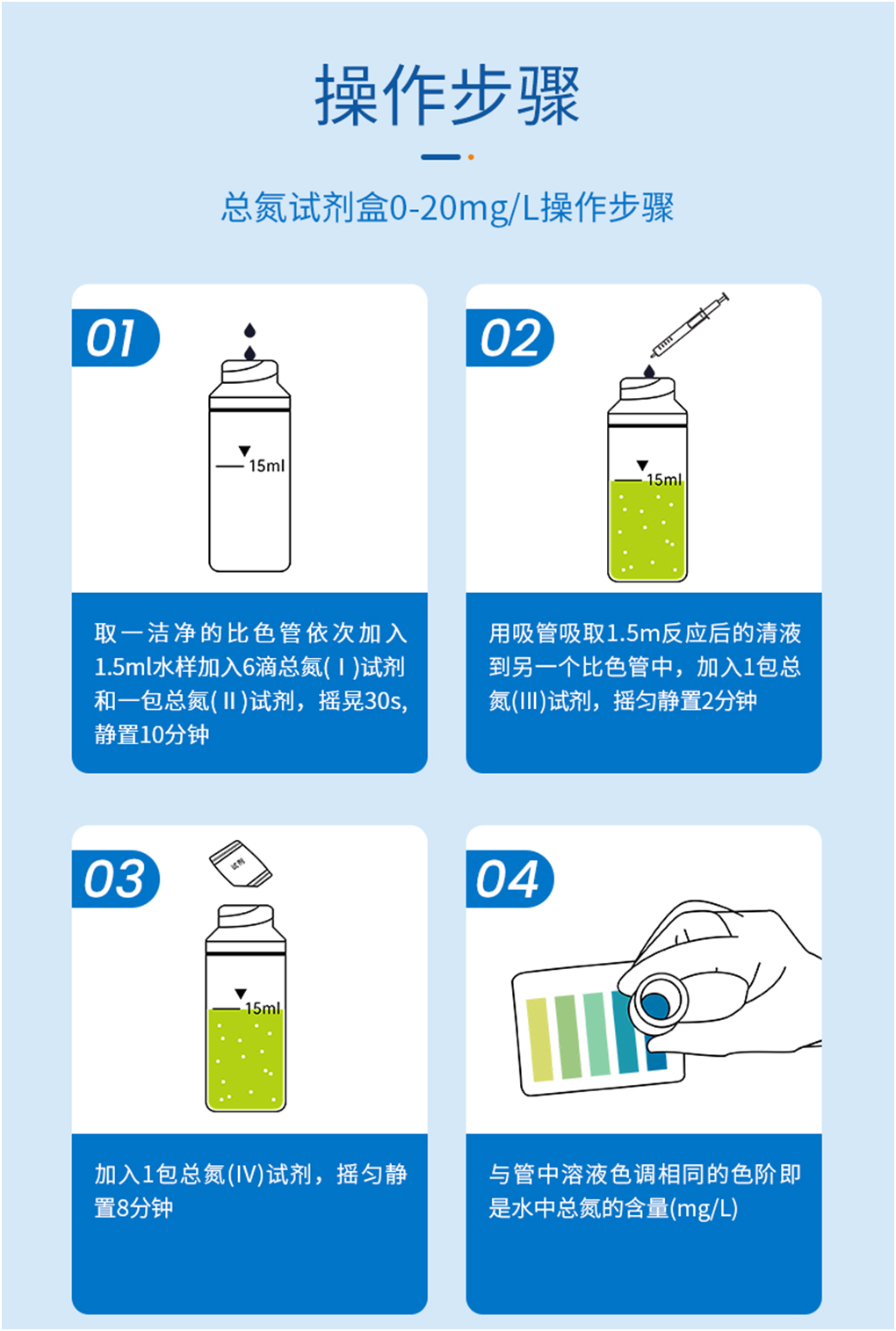 陆恒总氮(无机)检测试剂盒 0-20/0-100 mg/L(图3)
