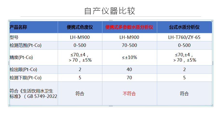 便携式色度仪 LH-M900新品上市(图4)