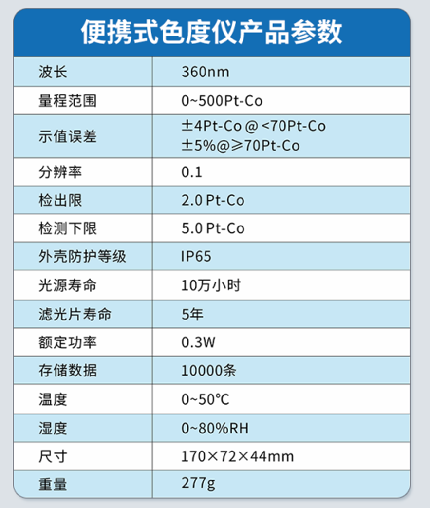 便携式色度仪 LH-M900新品上市(图5)
