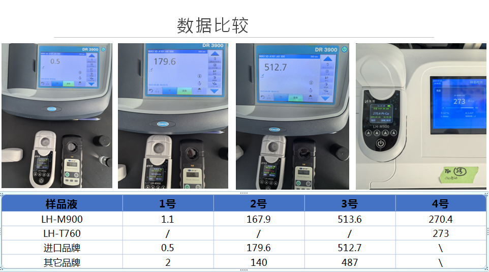 便携式色度仪 LH-M900新品上市(图11)