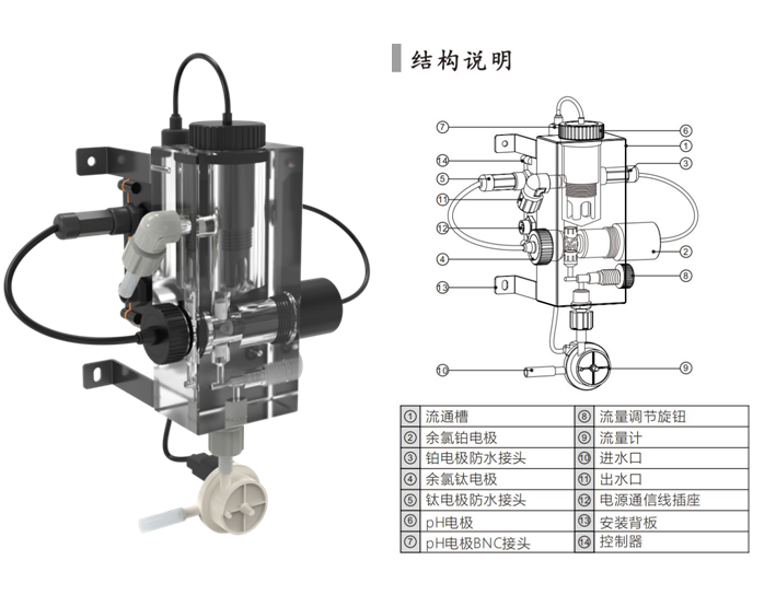 陆恒在线二氧化氯监测仪 LH-D6901+LH-DL20(图2) 陆恒在线二氧化氯监测仪 LH-D6901+LH-DL20(图2)