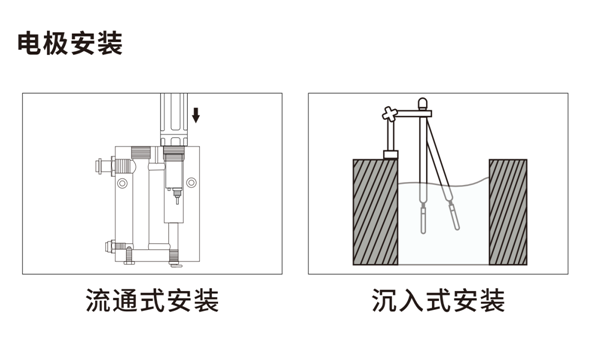 陆恒数字溶解氧传感器 LH-DO59(图3)