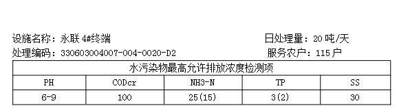 陆恒案例-浙江绍兴永联村生活污水在线监测(图2)
