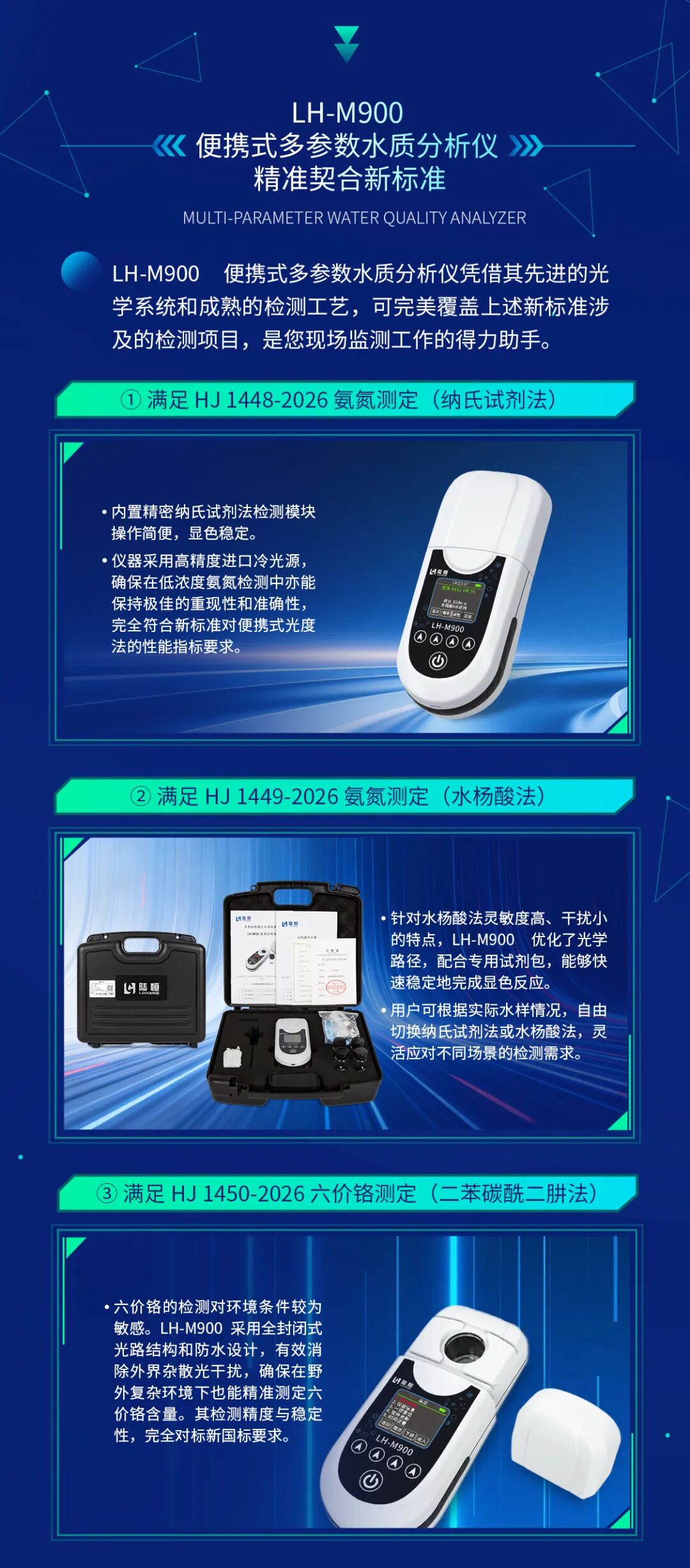 新政解读 | 水质检测迎来“新国标”，LH-M900精准响应氨氮与六价铬新规(图3)