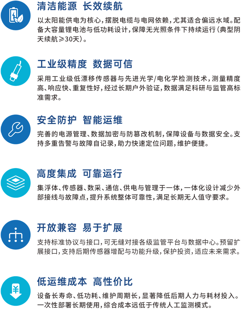 陆恒浮标式水质在线监测系统 LH-G7600(图3)